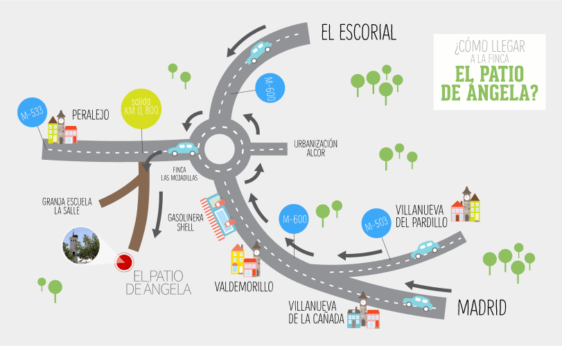 Mapa de carreteras sobre como llegar a la Finca Buenos Aires